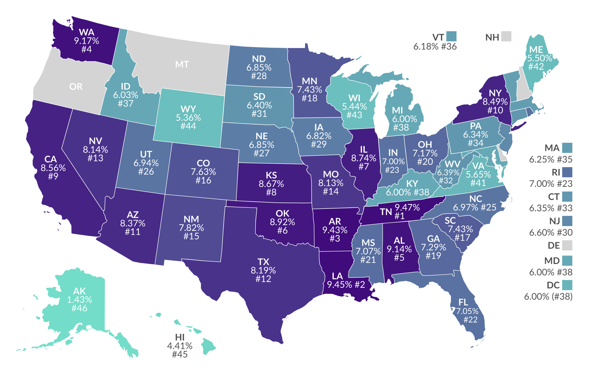 Sales Tax USA 2019